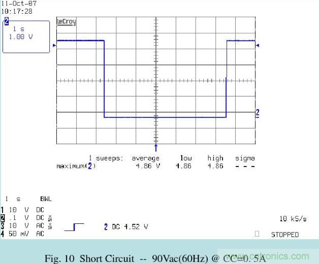開關電源32個測試項：測試所需工具、測試方法、波形