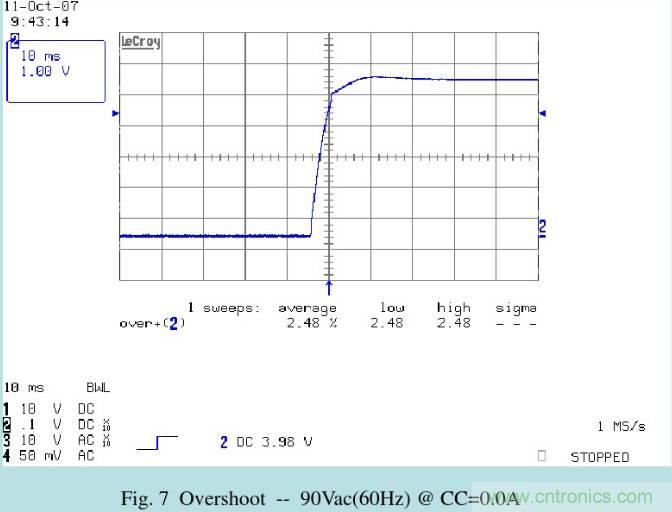 開關電源32個測試項：測試所需工具、測試方法、波形