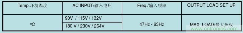 開關電源32個測試項：測試所需工具、測試方法、波形