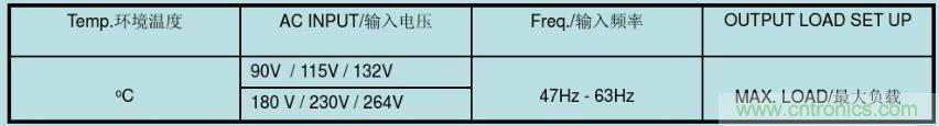 開關電源32個測試項：測試所需工具、測試方法、波形