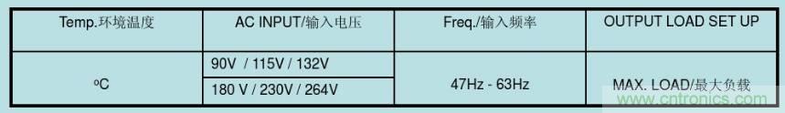 開關電源32個測試項：測試所需工具、測試方法、波形