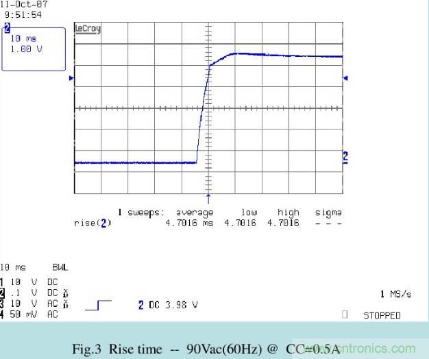 開關電源32個測試項：測試所需工具、測試方法、波形