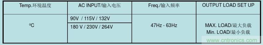 開關電源32個測試項：測試所需工具、測試方法、波形