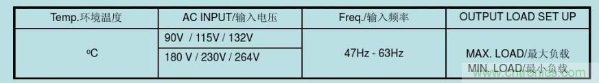 開關電源32個測試項：測試所需工具、測試方法、波形