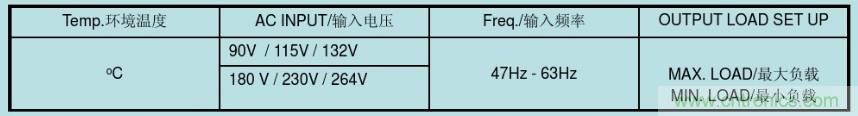 開關電源32個測試項：測試所需工具、測試方法、波形