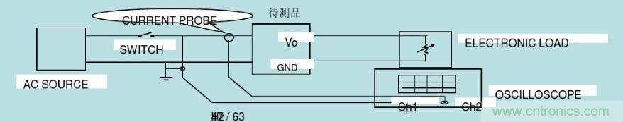 開關電源32個測試項：測試所需工具、測試方法、波形
