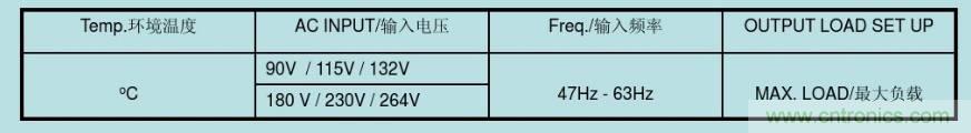 開關電源32個測試項：測試所需工具、測試方法、波形