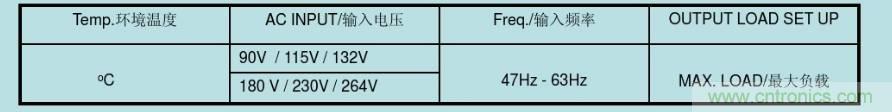 開關電源32個測試項：測試所需工具、測試方法、波形