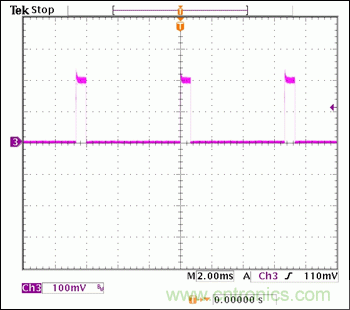 采用MAX16834設計buck-boost LED驅(qū)動器