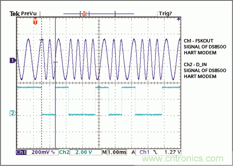 滿足工業(yè)需求的高性能、高精度、4–20mA電流環(huán)變送器