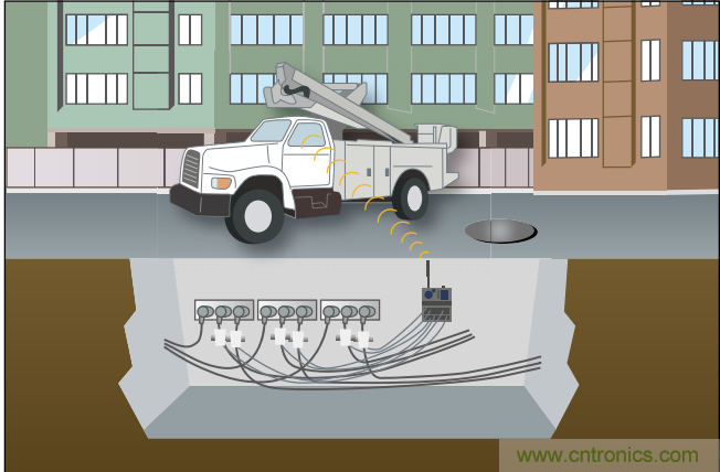 下一代線路傳感器： 采集電能、互聯(lián)、減少維護工作量