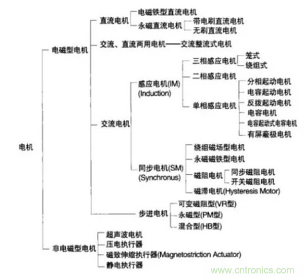 新能源汽車驅(qū)動(dòng)電機(jī)深度分析！