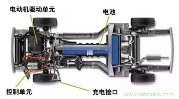 新能源汽車驅(qū)動(dòng)電機(jī)深度分析！