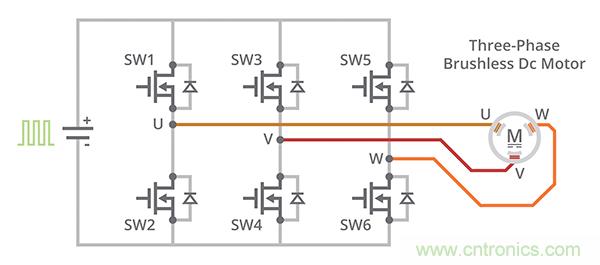 什么是 BLDC 電機(jī)換向的最有效方法？