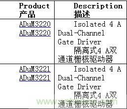 http://www.forexsooq.com/gptech-art/80032631