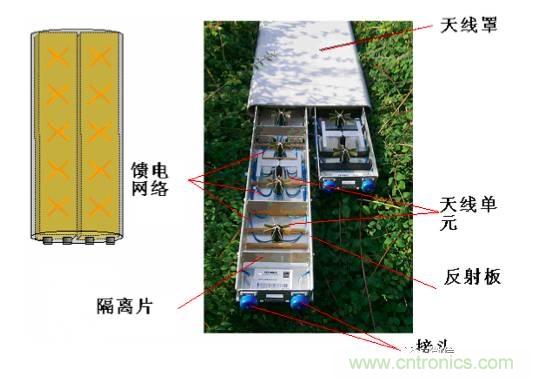 從增益到輻射參數(shù)，剖析5G時代基站天線將發(fā)生哪些變化