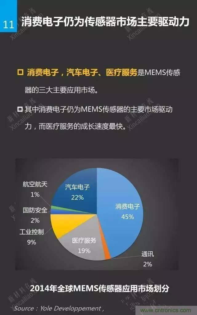 MEMS傳感器產(chǎn)業(yè)鏈及其廠家匯總(附圖解)