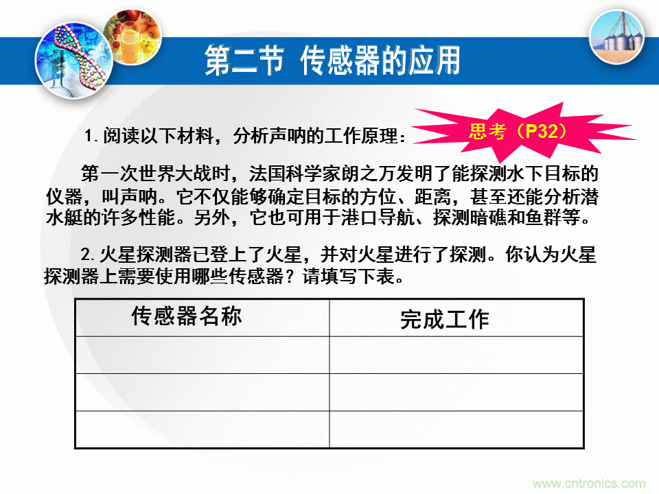 32張PPT簡(jiǎn)述傳感器的7大應(yīng)用！
