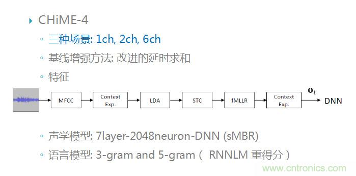 智能語音前端處理中有哪些關(guān)鍵問題需要解決？