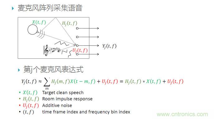 智能語音前端處理中有哪些關(guān)鍵問題需要解決？