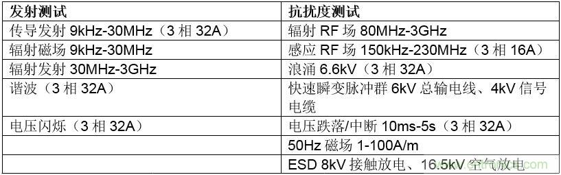 在嚴(yán)格的時(shí)間、規(guī)模和成本限制下解決常見的EMC挑戰(zhàn)