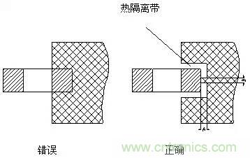 如何做PCB的元器件焊盤設(shè)計？
