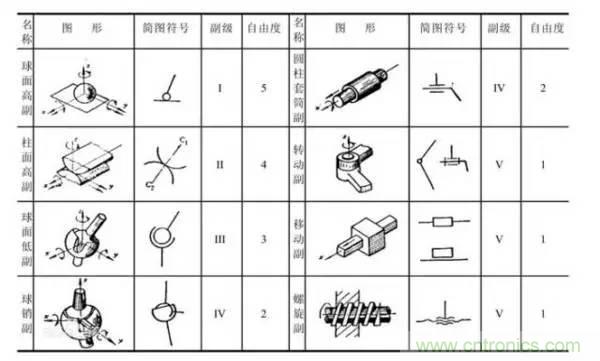 一文讀懂工業(yè)機器人結(jié)構(gòu)、驅(qū)動及技術(shù)指標