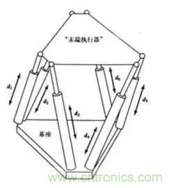 一文讀懂工業(yè)機器人結(jié)構(gòu)、驅(qū)動及技術(shù)指標