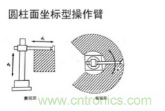 一文讀懂工業(yè)機器人結(jié)構(gòu)、驅(qū)動及技術(shù)指標