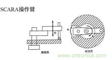 一文讀懂工業(yè)機器人結(jié)構(gòu)、驅(qū)動及技術(shù)指標