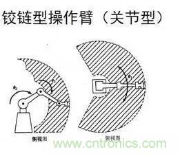 一文讀懂工業(yè)機器人結(jié)構(gòu)、驅(qū)動及技術(shù)指標