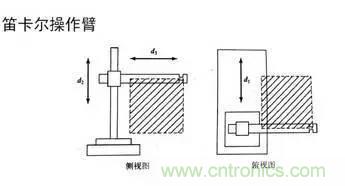 一文讀懂工業(yè)機器人結(jié)構(gòu)、驅(qū)動及技術(shù)指標