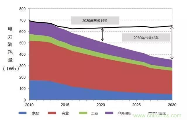 帶你走進(jìn)碳化硅元器件的前世今生！