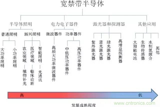 帶你走進(jìn)碳化硅元器件的前世今生！