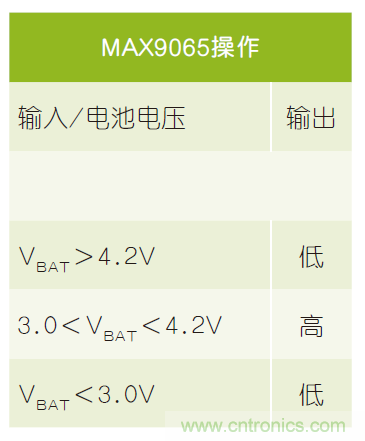微小尺寸、超低功耗比較器是電池監(jiān)測和管理的理想選擇