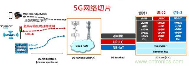 遭遇DDoS、漏洞及旁路攻擊，5G如何應對？