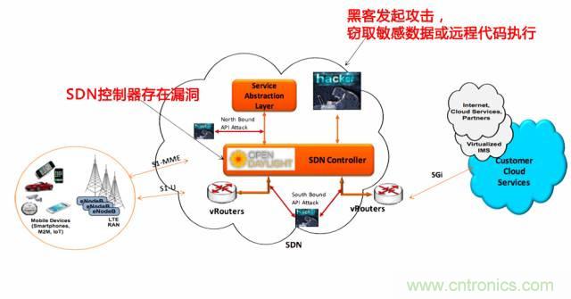 遭遇DDoS、漏洞及旁路攻擊，5G如何應對？