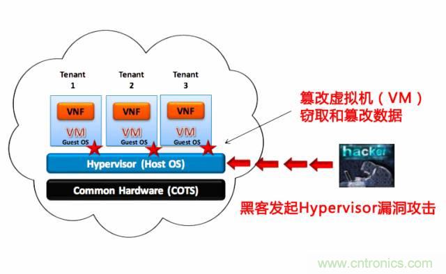 遭遇DDoS、漏洞及旁路攻擊，5G如何應對？