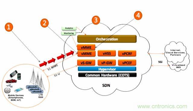 遭遇DDoS、漏洞及旁路攻擊，5G如何應對？