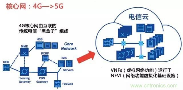 遭遇DDoS、漏洞及旁路攻擊，5G如何應對？