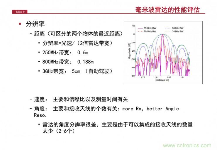 解讀：為什么毫米波雷達(dá)是自動(dòng)駕駛不可或缺的傳感器？