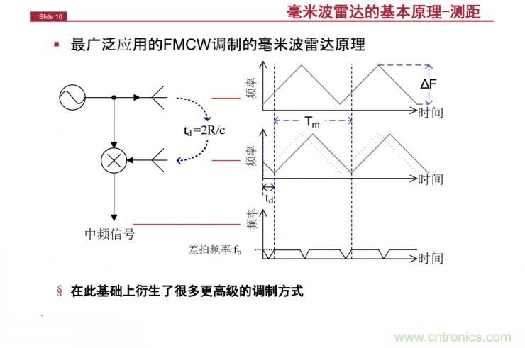 解讀：為什么毫米波雷達(dá)是自動(dòng)駕駛不可或缺的傳感器？