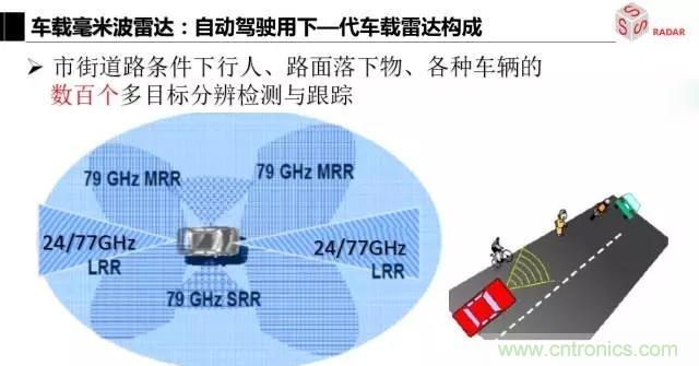 毫米波雷達(dá)該如何發(fā)展，才能將智能駕駛變成自動駕駛