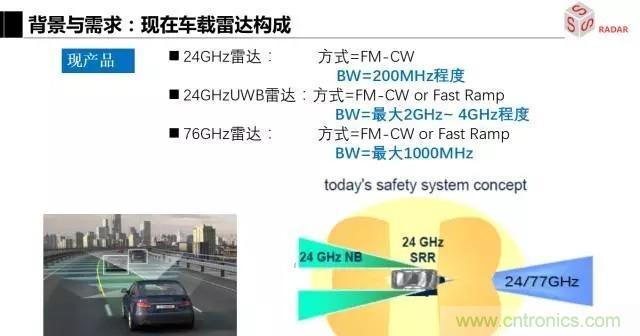 毫米波雷達(dá)該如何發(fā)展，才能將智能駕駛變成自動駕駛