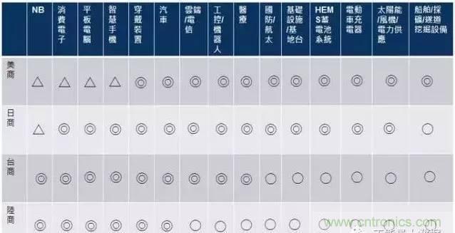扒一扒日本電子元器件產(chǎn)業(yè)的那些事，數(shù)據(jù)驚人