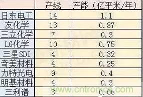 扒一扒日本電子元器件產(chǎn)業(yè)的那些事，數(shù)據(jù)驚人