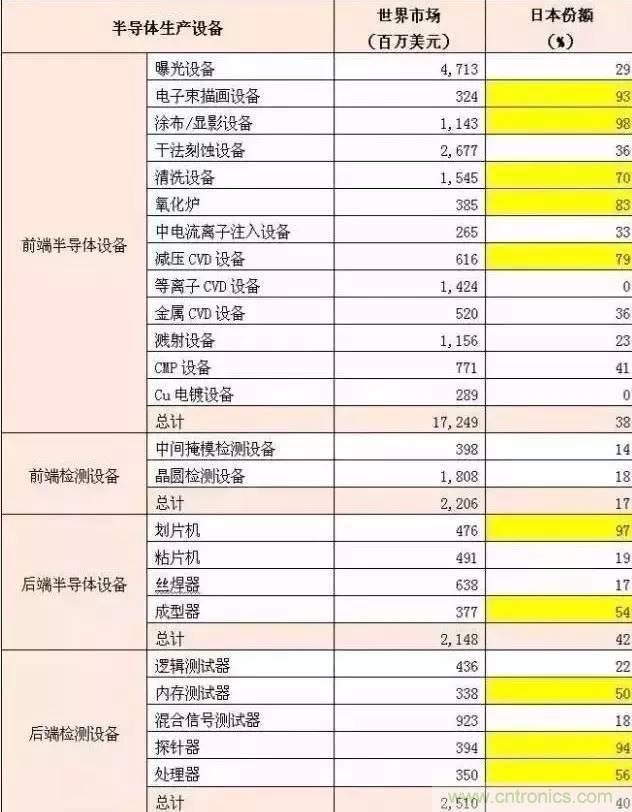 扒一扒日本電子元器件產(chǎn)業(yè)的那些事，數(shù)據(jù)驚人