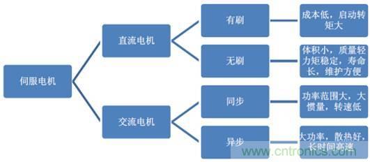 機(jī)器人核心零部件，繞不過(guò)去的一道坎