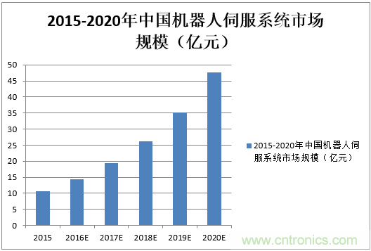 機(jī)器人核心零部件，繞不過(guò)去的一道坎