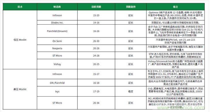 元器件缺貨燃爆2017第三季，解析三大重災(zāi)區(qū)
